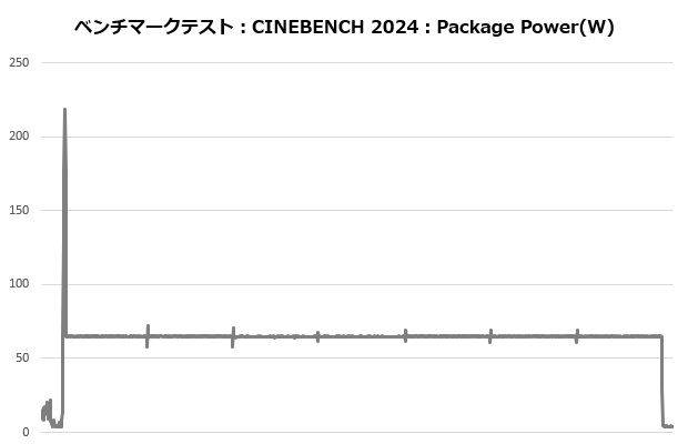 NH_D9L_206_cine_power