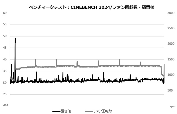 NH_D9L_208_cine_sound_fan
