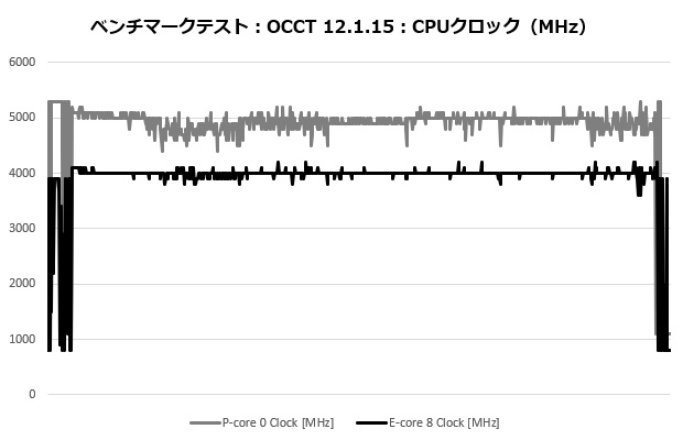 NH_D9L_303_occt_clock