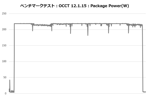 NH_D9L_305_occt_power