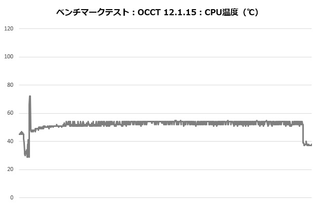 NH_L9x65_001_occt_temp