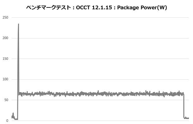 NH_L9x65_005_occt_power