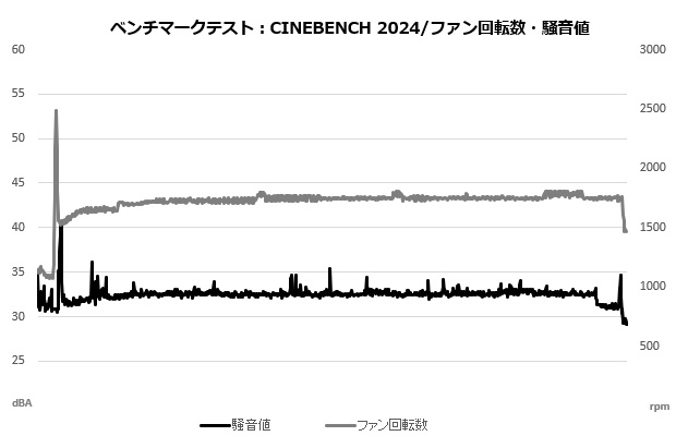 NH_L9x65_008_cine_sound_fan