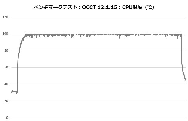 NH_L9x65_101_occt_temp