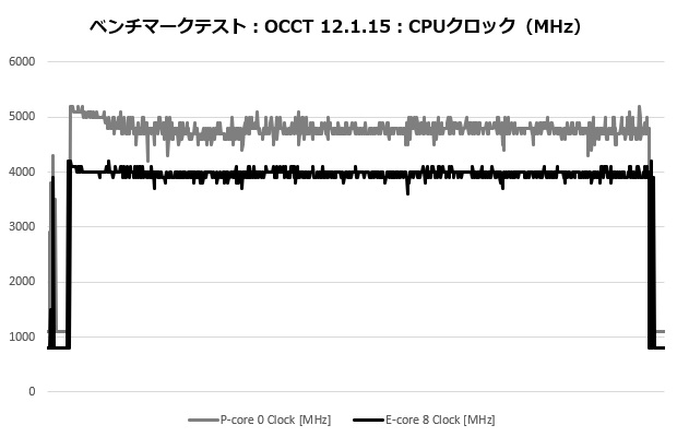 NH_L9x65_103_occt_clock
