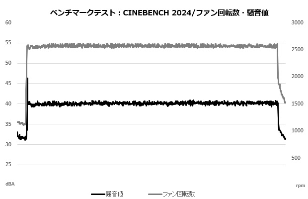 NH_L9x65_108_cine_sound_fan