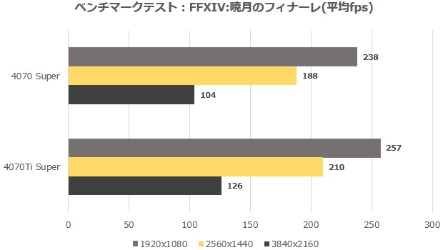 TUF_RTX4070TIS_O16G_GAMING_review_23