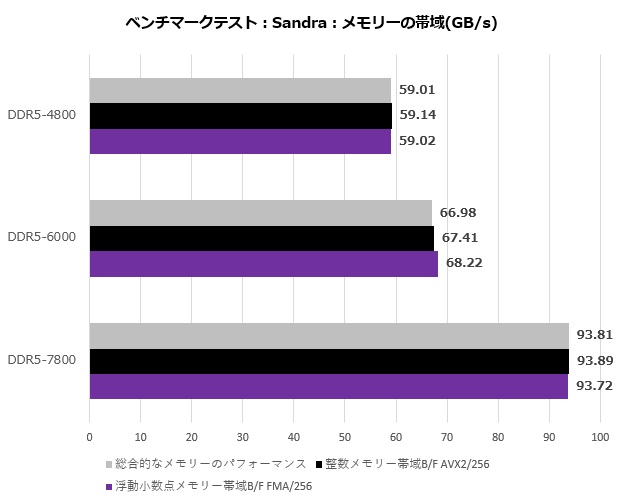 mpg_z790_carbon_w2_101_mem