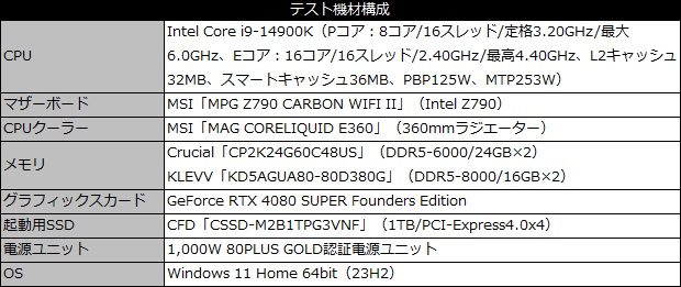 mpg_z790_carbon_w2_101_testspec