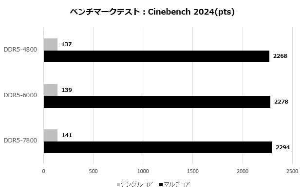 mpg_z790_carbon_w2_103_2024