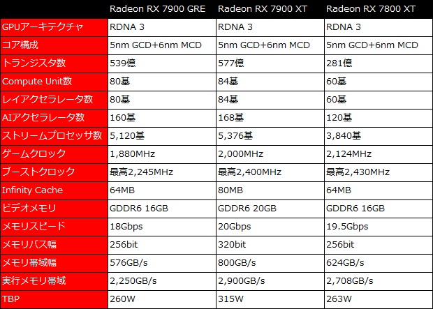 sapphire_radeon_rx_7900_ger_pulse_001_spec