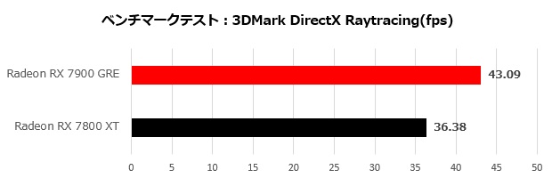 sapphire_radeon_rx_7900_ger_pulse_003_directx