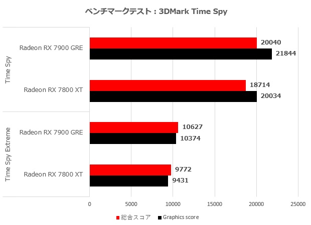 sapphire_radeon_rx_7900_ger_pulse_005_time
