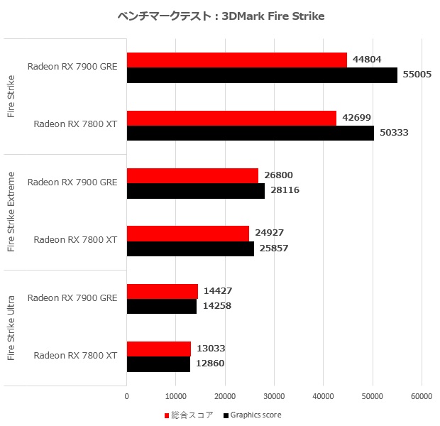 sapphire_radeon_rx_7900_ger_pulse_006_fire