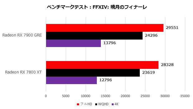 sapphire_radeon_rx_7900_ger_pulse_101_ff14