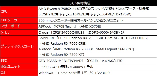 sapphire_radeon_rx_7900_ger_pulse_101_testspec
