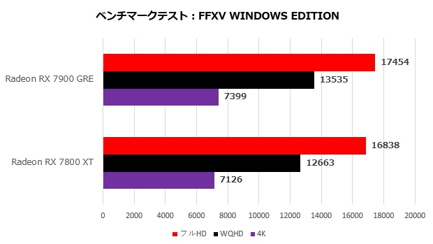sapphire_radeon_rx_7900_ger_pulse_102_ff15