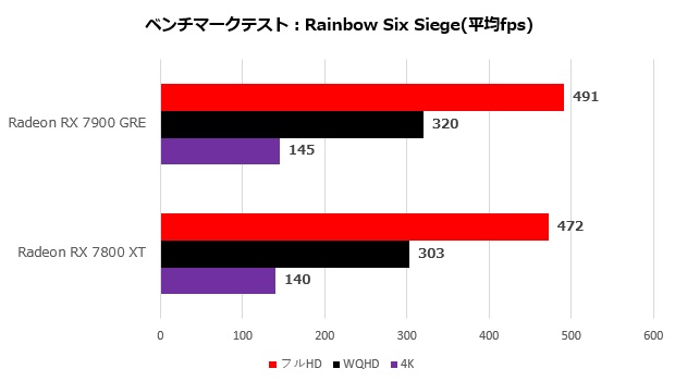 sapphire_radeon_rx_7900_ger_pulse_103_r6s
