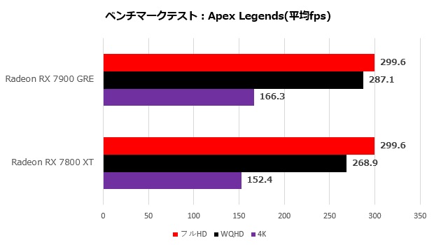 sapphire_radeon_rx_7900_ger_pulse_104_apex