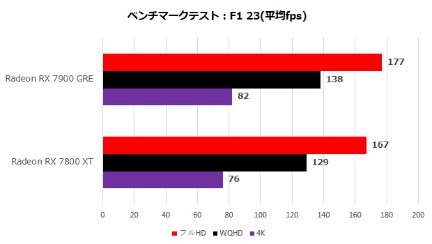 sapphire_radeon_rx_7900_ger_pulse_106_f1