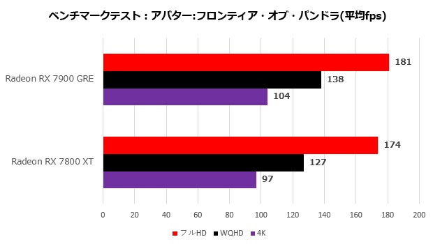 sapphire_radeon_rx_7900_ger_pulse_107_avator