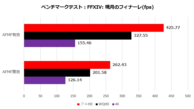 sapphire_radeon_rx_7900_ger_pulse_201_ff14
