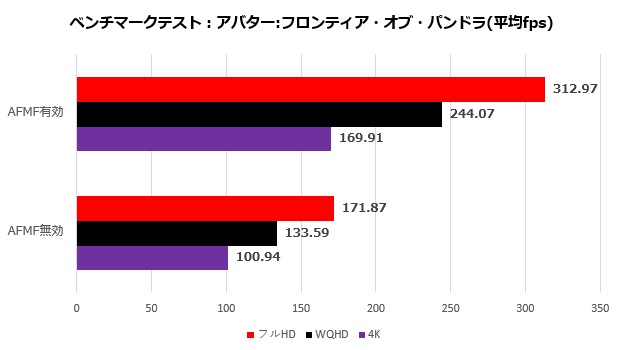 sapphire_radeon_rx_7900_ger_pulse_202_avator