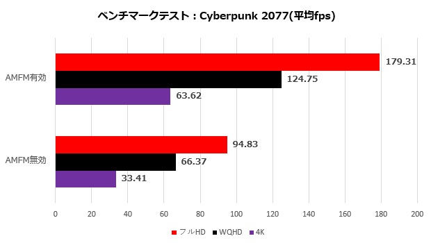 sapphire_radeon_rx_7900_ger_pulse_203_cyber