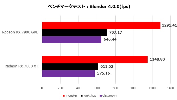 sapphire_radeon_rx_7900_ger_pulse_302_blender
