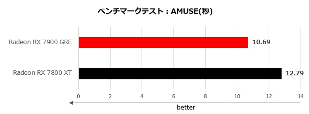 sapphire_radeon_rx_7900_ger_pulse_303_amuse