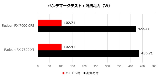 sapphire_radeon_rx_7900_ger_pulse_401_watt