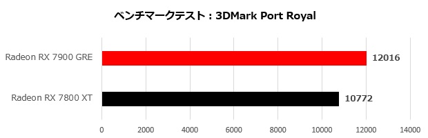 sapphire_radeon_rx_7900_ger_pulse_002_port