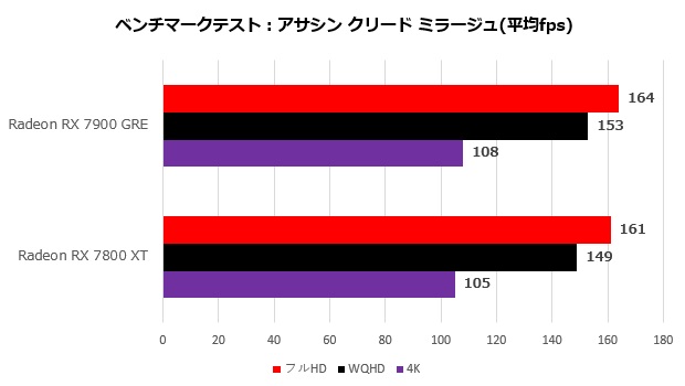 sapphire_radeon_rx_7900_ger_pulse_105_assasing