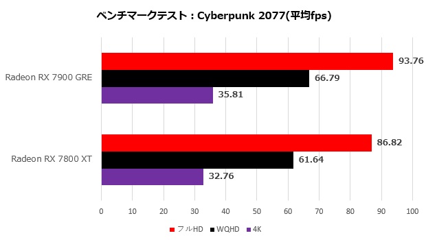 sapphire_radeon_rx_7900_ger_pulse_108_cyber