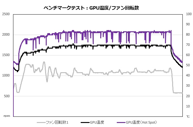 sapphire_radeon_rx_7900_ger_pulse_402_temp
