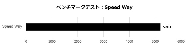 sneaker_x_006_speed_way