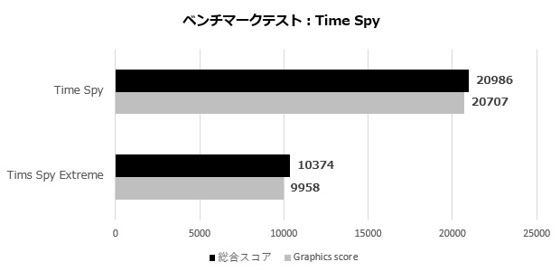 sneaker_x_007_timespy