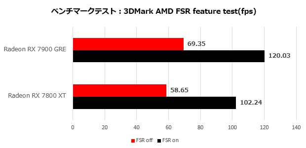 sapphire_radeon_rx_7900_ger_pulse_004_FSR