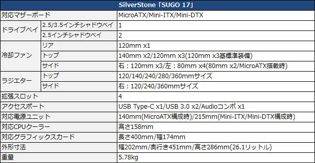 sugo17_spec