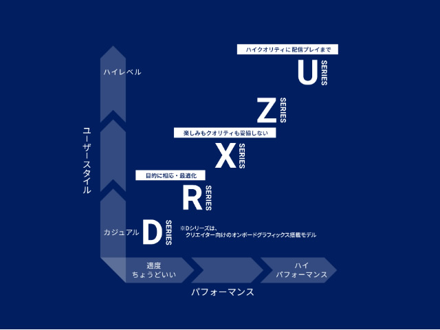 galleria_dseries
