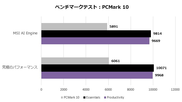 prestige_16_ai_studio_b1v_005_pcmark