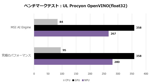prestige_16_ai_studio_b1v_008_openvino