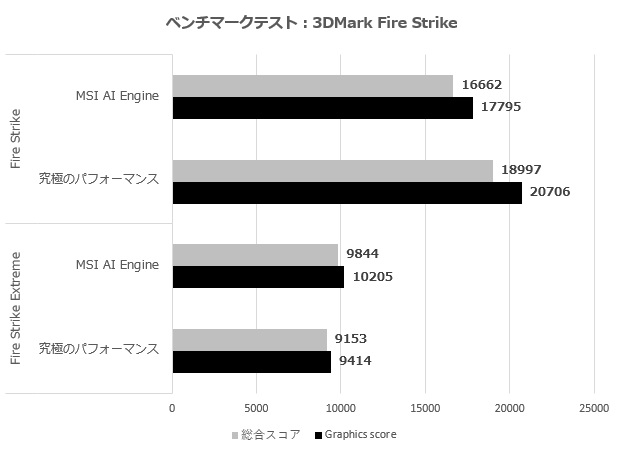 prestige_16_ai_studio_b1v_104_firestrike