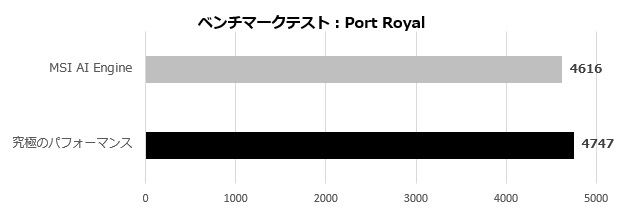 prestige_16_ai_studio_b1v_101_port