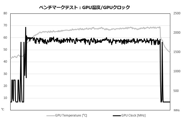 prestige_16_ai_studio_b1v_304_gputemp