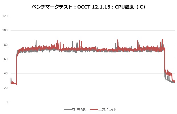A115_001_occt_temp