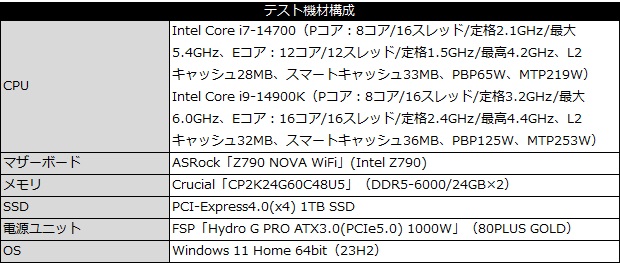 A115_001_testspec