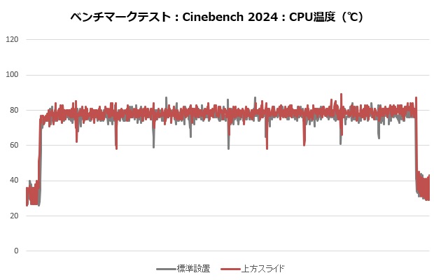 A115_002_cine_temp