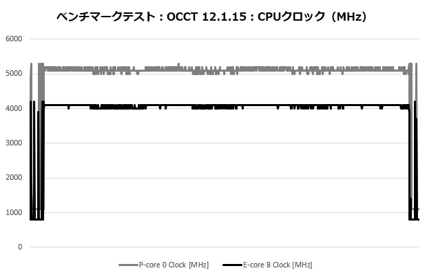 A115_003_occt_clock