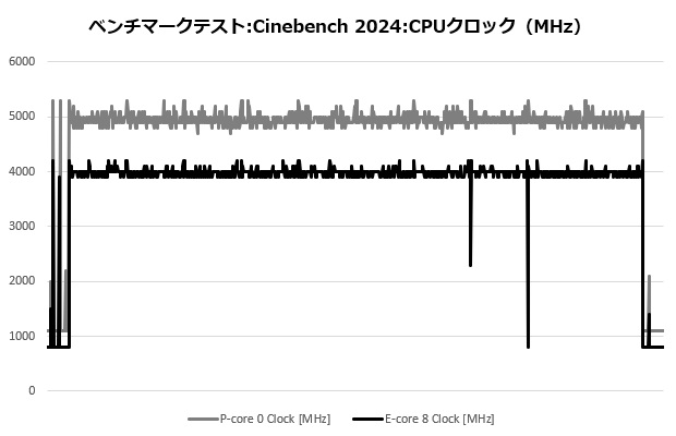A115_004_cine_clock